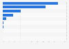 Preferred payment methods used by international tourists in Japan in 2024