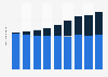 Number of private gym members in the United Kingdom (UK) from 2011 to 2019, by type of gym (in millions)