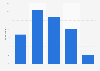 Distribution of online shopping users in Mexico in 2024, by age group