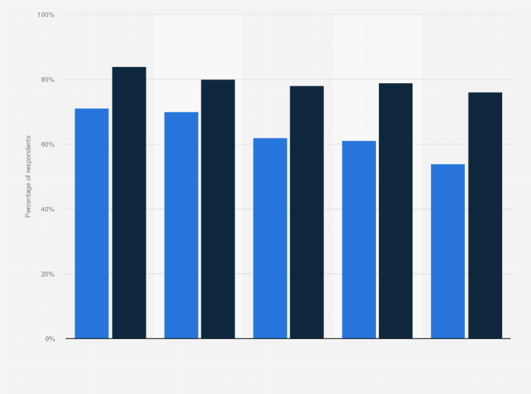 Statistic: Percentage of U.S. adults who supported select programs for caregivers as of 2018