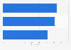 Leading reasons for abandoning an online shopping site in Mexico in 2024