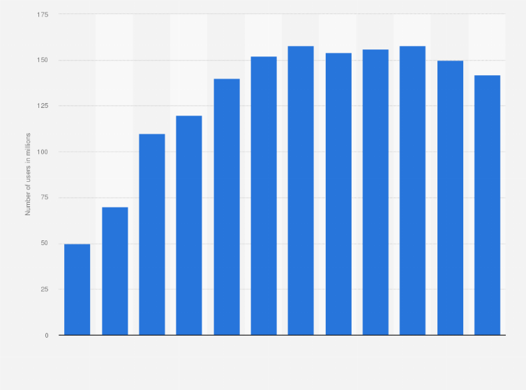 Statistic: Number of client game players in China between 2008 and 2019 (in millions)