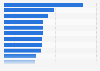 Leading companies in Canada as of July 2024, by market capitalization (in billion Canadian dollars)