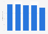 Total tax rate as a percentage of profits for medium sized businesses in Malaysia from 2014 to 2018