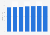 Total tax rate as a percentage of profits for medium sized businesses in Pakistan from 2014 to 2020