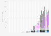 Number of network transactions on the blockchain in Bitcoin, Ethereum, and other cryptocurrencies from January 2009 to March 2025