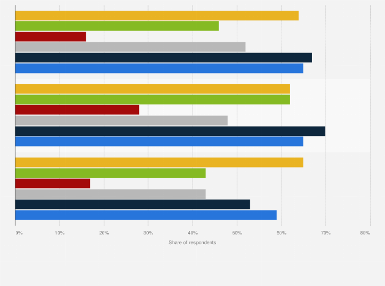 Statistic: Share of respondents with a negative view on Emmanuel Macron's record in fighting aggression and discrimination against LGBT people and improving same-sex couples' and homoparental families' rights in 2021, by political proximity