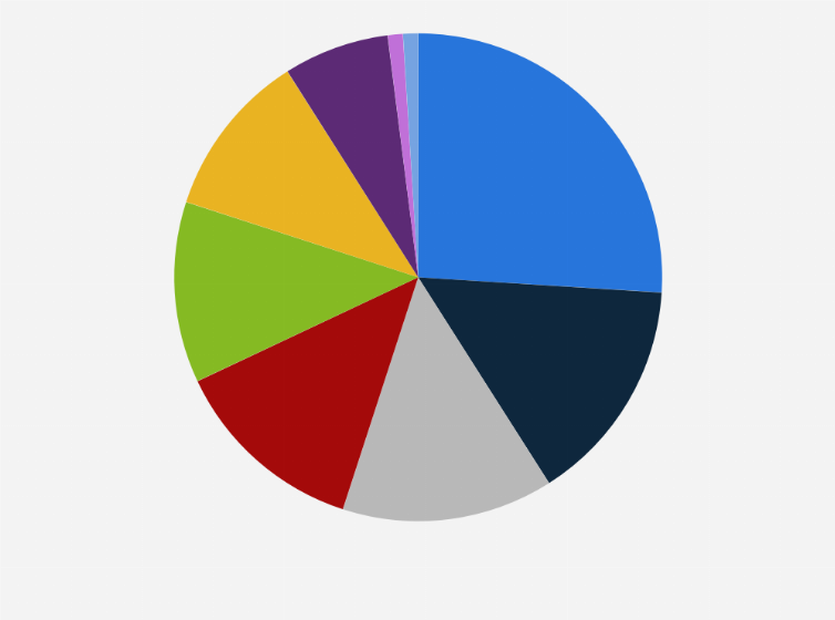 Statistic: Distribution of auto components OEM market in India in financial year 2024, by category