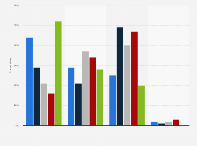 Statistic: Distribution of cryptocurrency mining pools worldwide in 2018, by region
