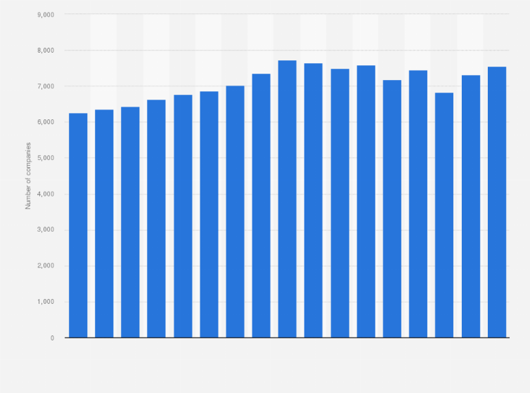 Statistic: Number of companies listed in NSE and BSE across India from financial year 2008 to 2024