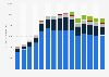 Production volume of craft beer in the United States from 2010 to 2024, by type of brewery (in 1,000 barrels)