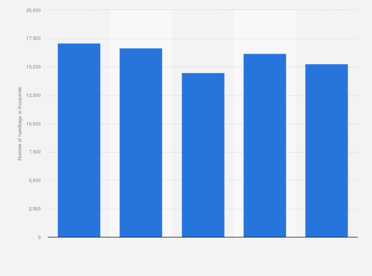 Statistic: Domestic consumption volume of small leather handbags in Italy from 2015 to 2019 (in 1,000 units)
