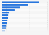 Ranking of video on demand platforms in France in September 2024, based on usage penetration
