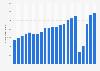Number of tourist arrivals in Venice, Italy from 2003 to 2024 (in 1,000s)