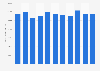 Production volume of unsaturated polyester resin in South Korea from 2013 to 2023 (in metric tons)