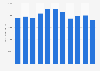 Production volume of polyurethane resin in South Korea from 2013 to 2023 (in metric tons)