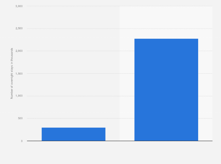 Statistic: Number of overnight stays of residents in the 2015 Expo area* in Italy in 2014 and 2015 (in 1,000s)
