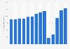 Number of international tourist arrivals in Venice, Italy from 2011 to 2024 (in 1,000s)