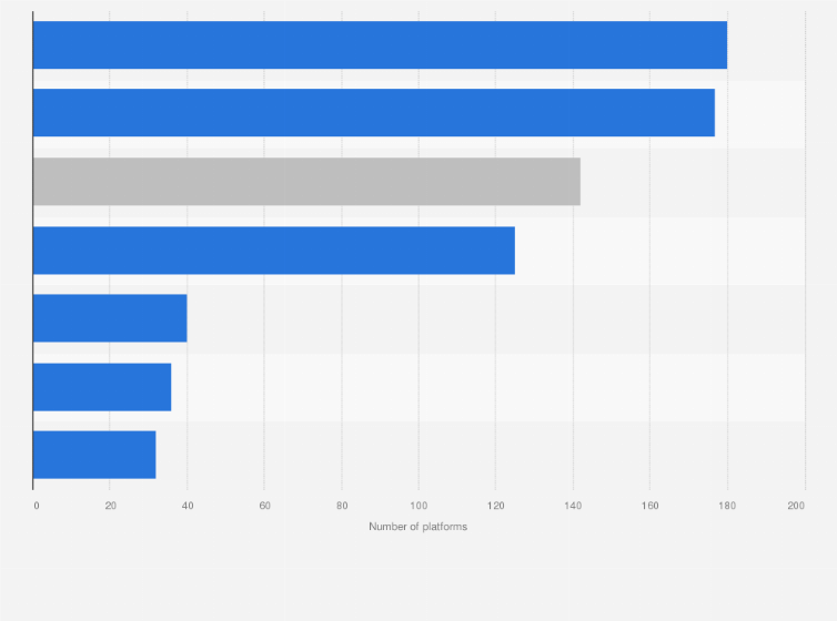 Statistic: Number of video on demand (VoD) platforms in Spain in 2017, by genre
