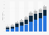 Number of internet users who made transactions online in Mexico from 2015 to 2023, by transaction type (in millions)