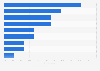 Most important issues facing the exhibition industry for the following 12 to 18 months in Mexico as of January 2025