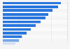 Total number of registered clinical studies with posted results worldwide since 2008 (as of June 2025)