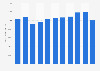 Production volume of aluminum foil in South Korea from 2013 to 2023 (in metric tons)