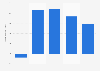 Net income of Dillard'S, Inc. from 2020 to 2024 (in million U.S. dollars)