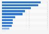 Most frequently used nail polish brands according to women in the United States as of June 2019