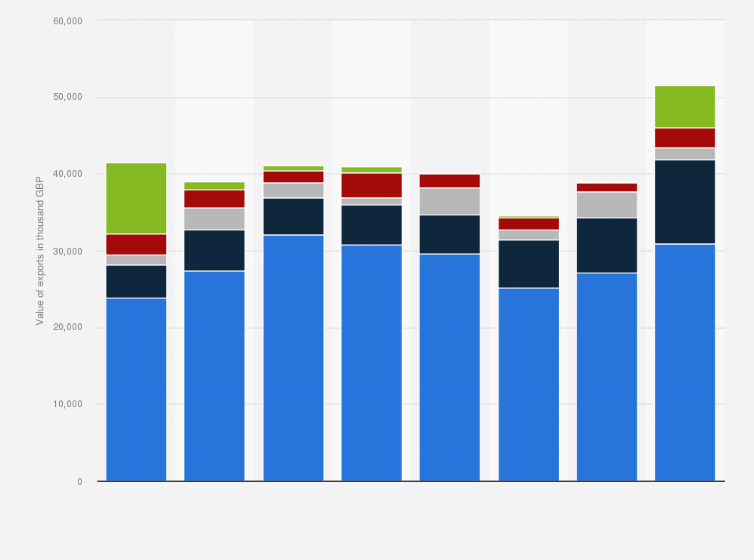 Statistic: Value of cement exported by the United Kingdom (UK) from 2010 to 2017, by type (in 1,000 GBP)
