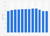 Number of enterprises in the manufacture of luggage, handbags and the like, saddlery and harness in Italy between 2010 and 2021