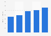 Sales revenue of hamburger restaurants in Japan from 2019 to 2024 (in billion Japanese yen)