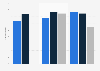 Customer satisfaction of selected video streaming services in Sweden from 2013 to 2015, by Svenskt Kvalitetsindex