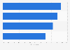 Favorite television viewing habits among the Italian population in 2016