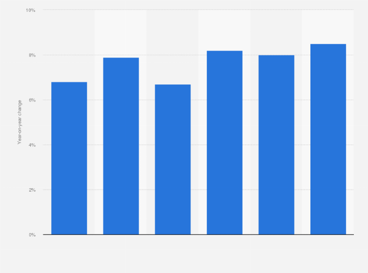 Statistic: Year-on-year change of the thin-client virtual desktop infrastructure (VDI) market in Japan from fiscal year 2015 to 2017 with a forecast until 2020