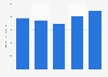 Market size of coffee shops in Japan from 2019 to 2024 (in billion Japanese yen)