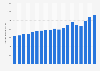 Consumption volume of natural rubber in India from financial year 2006 to 2024 (in 1,000 metric tons)