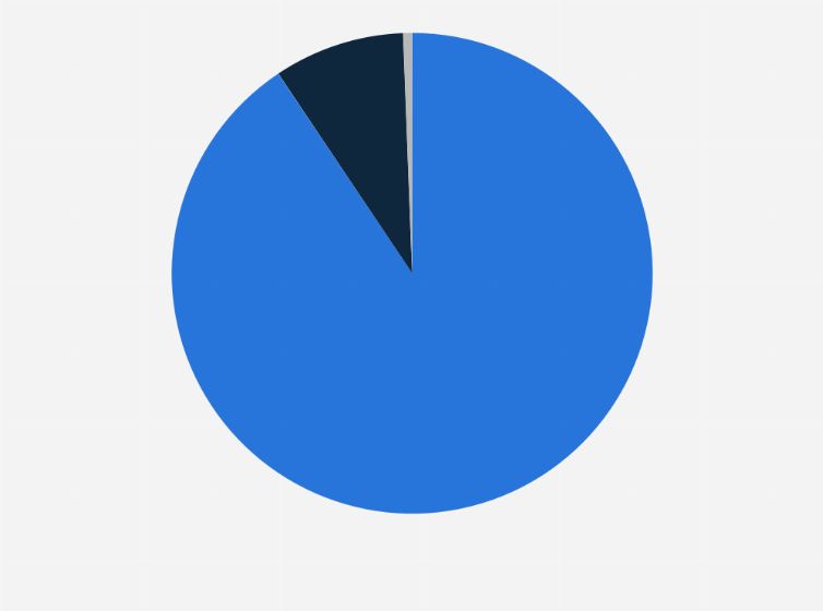 Statistic: Sales share of digital music in Japan in 2023, by format