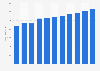 Grocery retail revenue of K Group (Kesko) from 2013 to 2023 (in million euros)