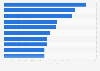 Ranking of TV programs in Sweden in the first half of 2024, by number of viewers (in 1,000s)
