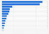 Ranking of TV stations in Sweden in 1st half 2024, by audience share 