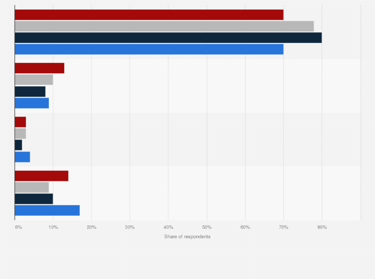 Statistic: To what extent do media owners influence the content of Swedish radio and TV?