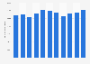Domestic demand for polyurethane resin in South Korea from 2013 to 2023 (in metric tons)