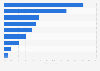 Distribution of the Japan Racing Association (JRA) horse race betting turnover in 2023, by type of betting