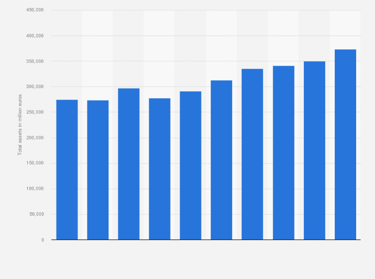 Statistic: Total assets of BNP Paribas Fortis Group from 2014 to 2023 (in million euros)