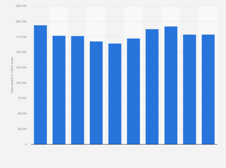 Statistic: Total assets of Belfius Bank from 2014 to 2023 (in million euros)