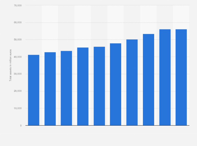 Statistic: Total assets of Banque et Caisse d’Epargne de l’Etat (BCEE) from 2014 to 2023 (in million euros)