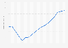 Total betting turnover of Japan Racing Association (JRA) from horse racing from 2007 to 2024 (in trillion Japanese yen)