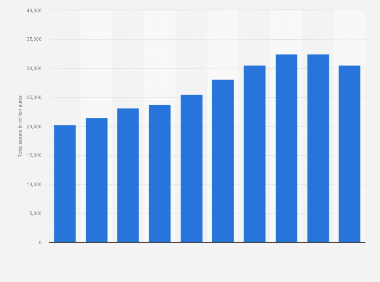 Statistic: Total assets of Banque Internationale à Luxembourg from 2014 to 2023 (in million euros)