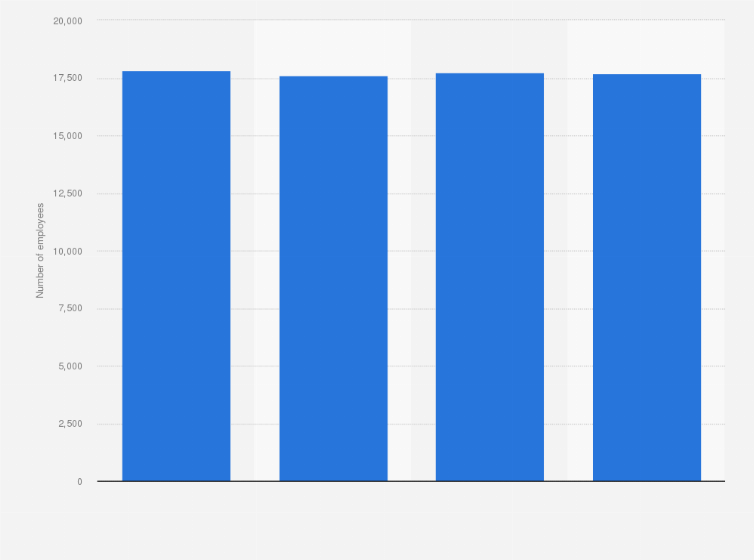 Statistic: Number of employees of the leather tanning industry in Italy from 2015 to 2018